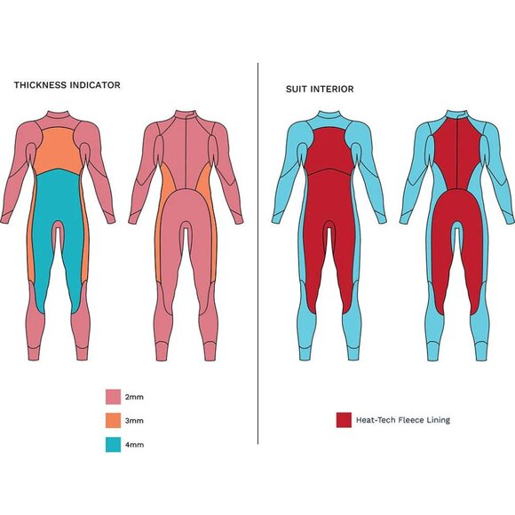 Zone 3 Agile Thermal Wetsuit - Women's SM - Picture 11 of 11
